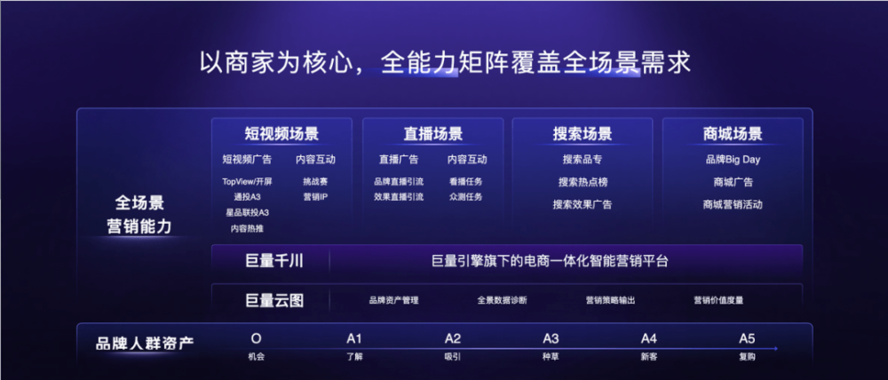 什么是全域营销?公私域联动 、上线下链接以及跳出营销范畴做生意 什么是全域营销?公私域联动 、上线下链接以及跳出营销范畴做生意