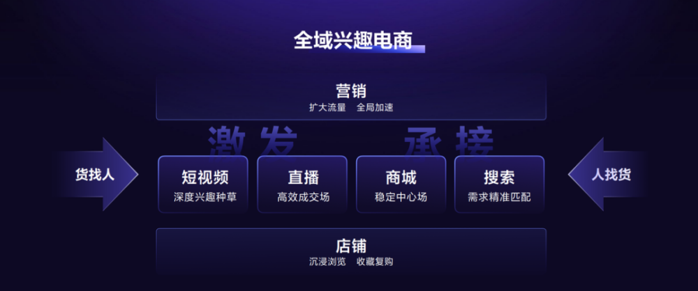 什么是全域营销？公私域联动 、上线下链接以及跳出营销范畴做生意-软盟