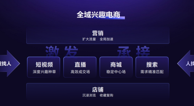 什么是全域营销？公私域联动 、上线下链接以及跳出营销范畴做生意-软盟