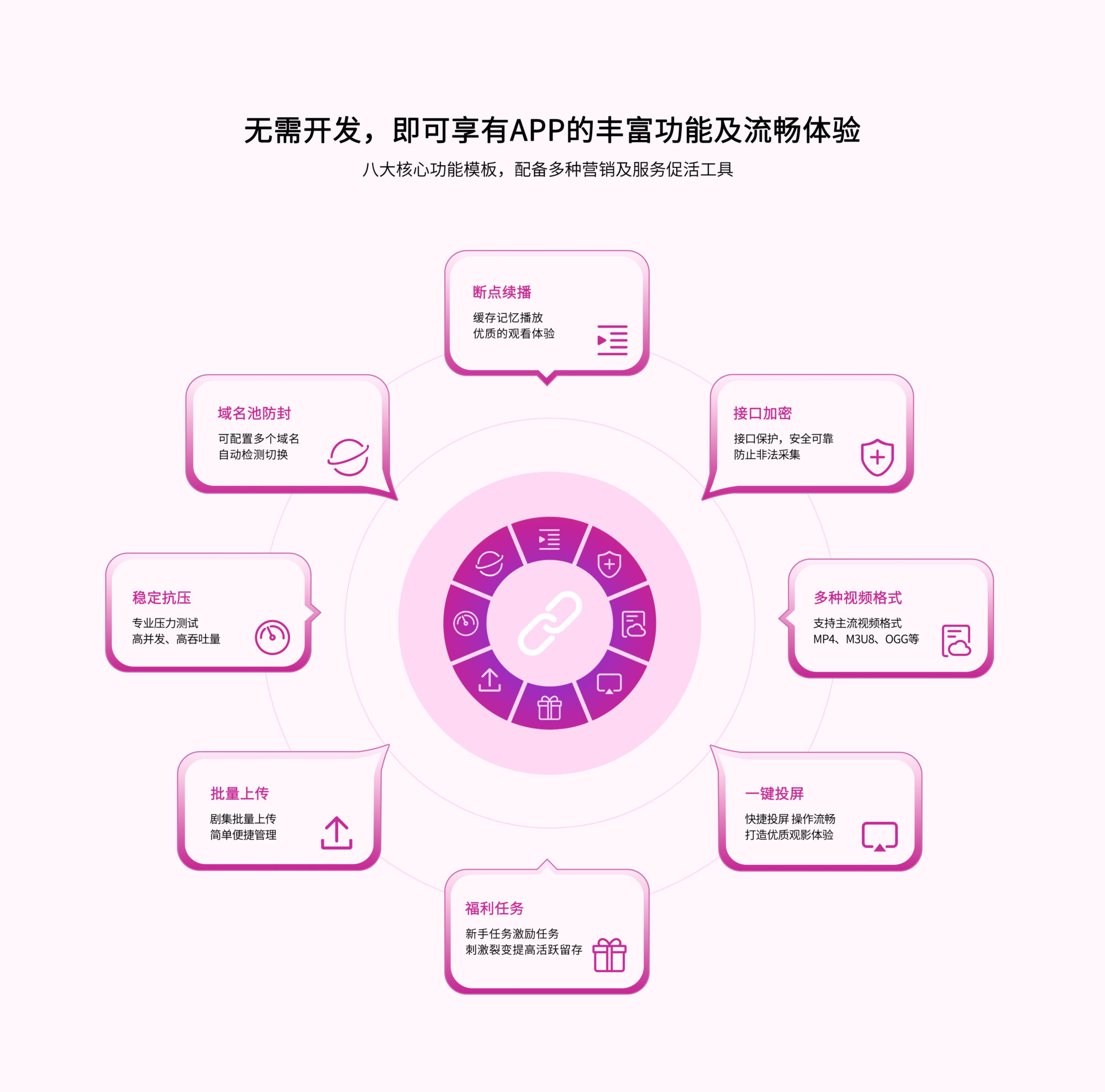 软盟微剧短视频APP系统