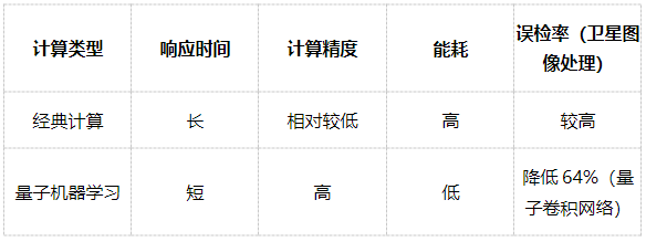 量子革命：全球首个量子 – AI 混合开发框架的破局之路