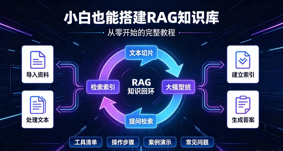 小白也能搭建RAG知识库:从零开始的完整教程,包含工具清单与操作步骤-软盟