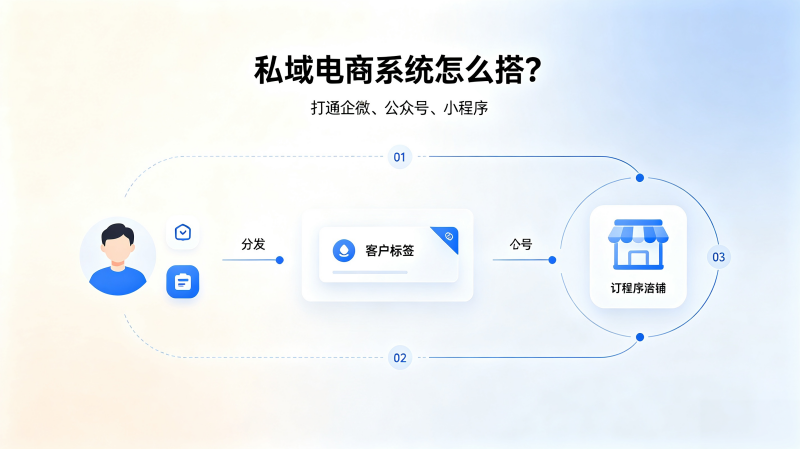 选型指南：企业零售业数字化转型痛点怎么选才对？-软盟