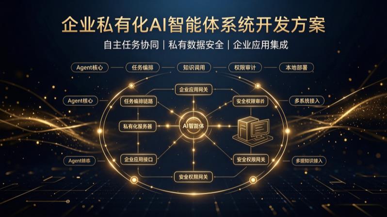 企业私有化AI智能体系统开发方案:大模型私有化部署-软盟