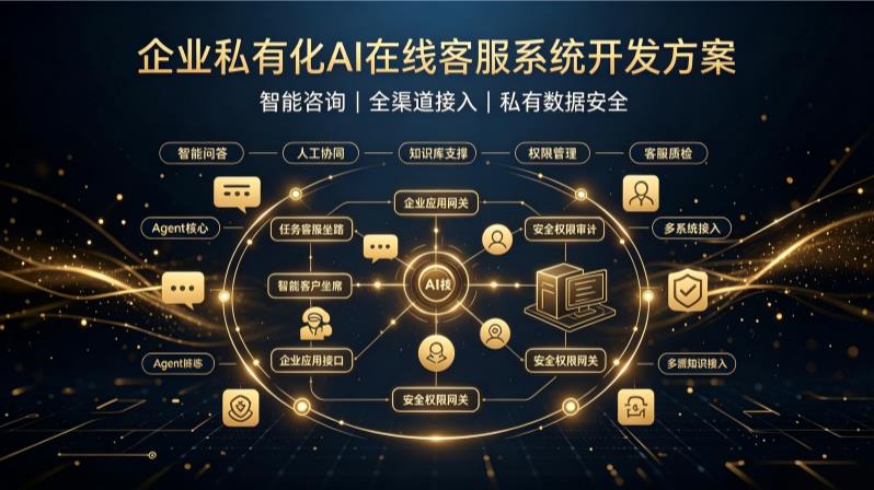 2026企业私有化AI在线客服系统开发方案-软盟